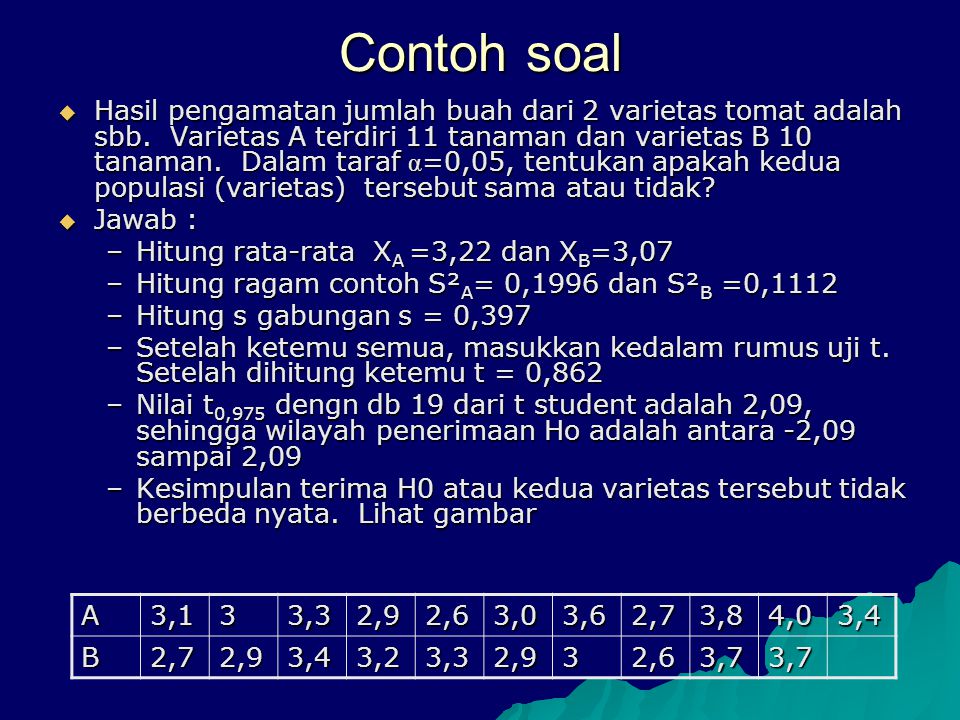 Detail Contoh Soal Pengujian Hipotesis Nomer 16