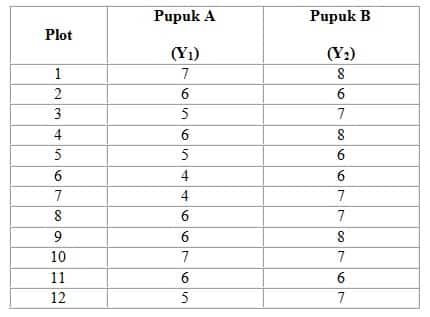 Detail Contoh Soal Pengujian Hipotesis Nomer 43