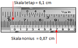 Detail Contoh Soal Pengukuran Jangka Sorong Nomer 27