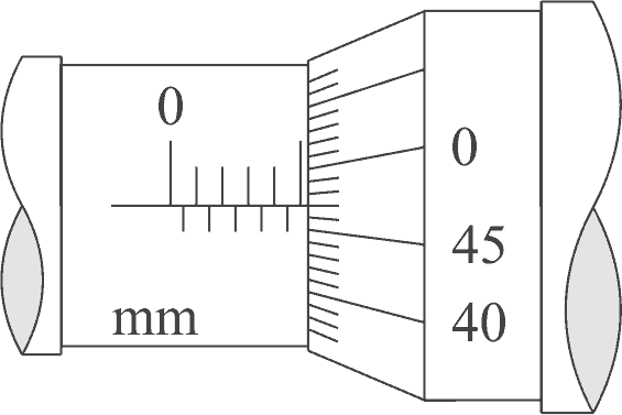 Detail Contoh Soal Pengukuran Mikrometer Sekrup Nomer 6