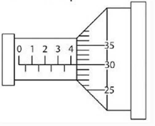 Detail Contoh Soal Pengukuran Mikrometer Sekrup Nomer 53