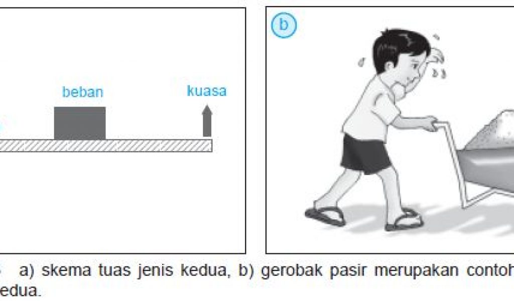 Detail Contoh Soal Pengungkit Nomer 43