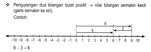 Detail Contoh Soal Pengurangan Bilangan Bulat Nomer 17