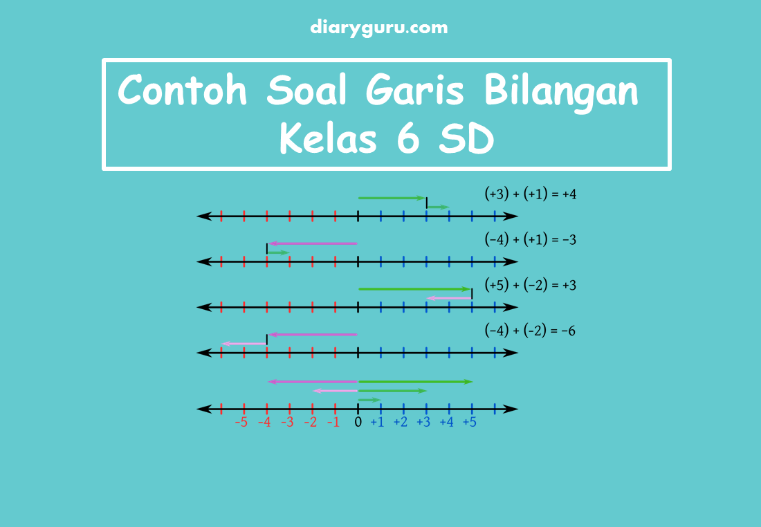 Detail Contoh Soal Pengurangan Bilangan Bulat Nomer 50