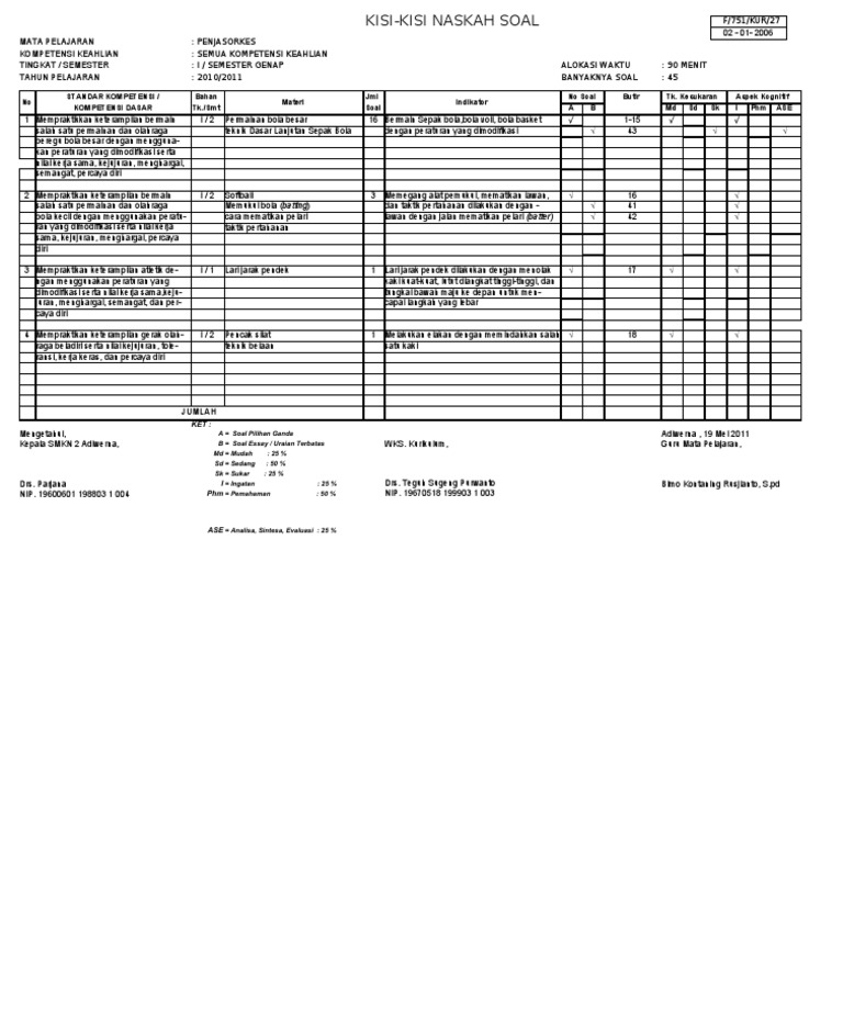 Detail Contoh Soal Penjas Kelas 10 Semester 2 Nomer 31