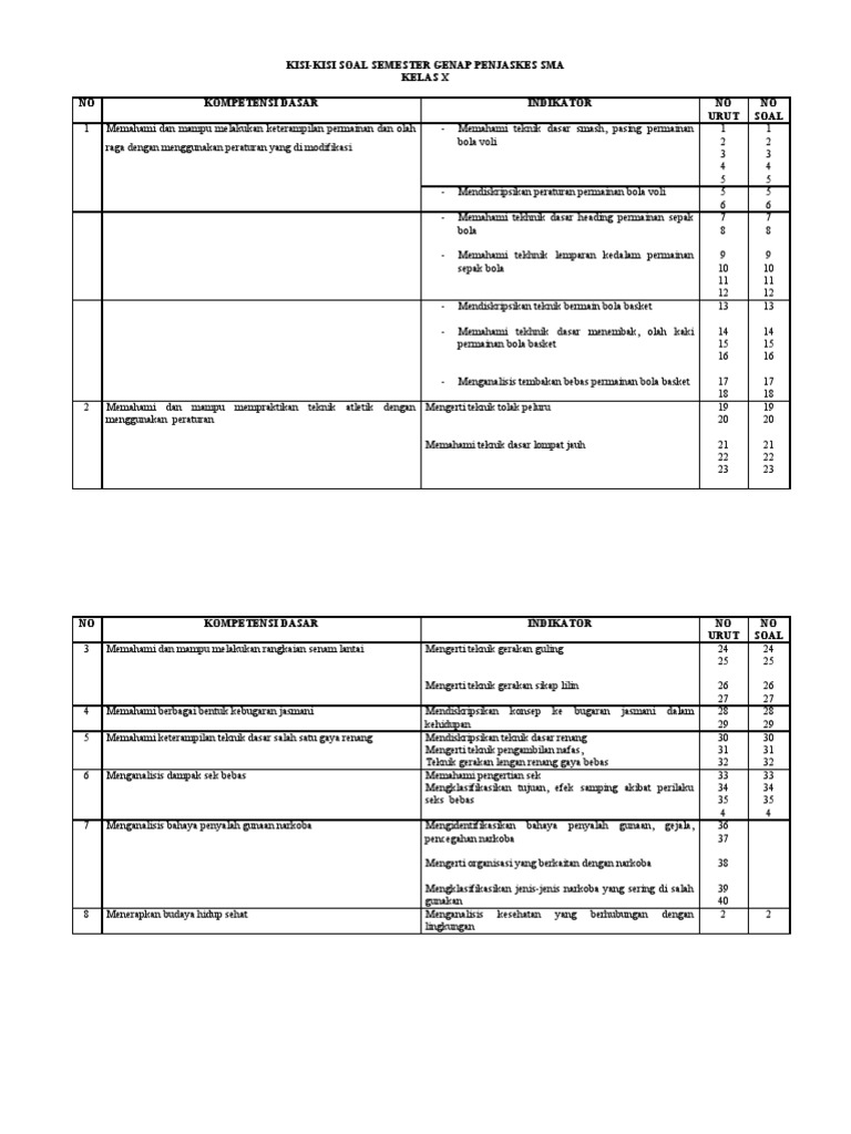 Detail Contoh Soal Penjas Kelas 10 Semester 2 Nomer 38