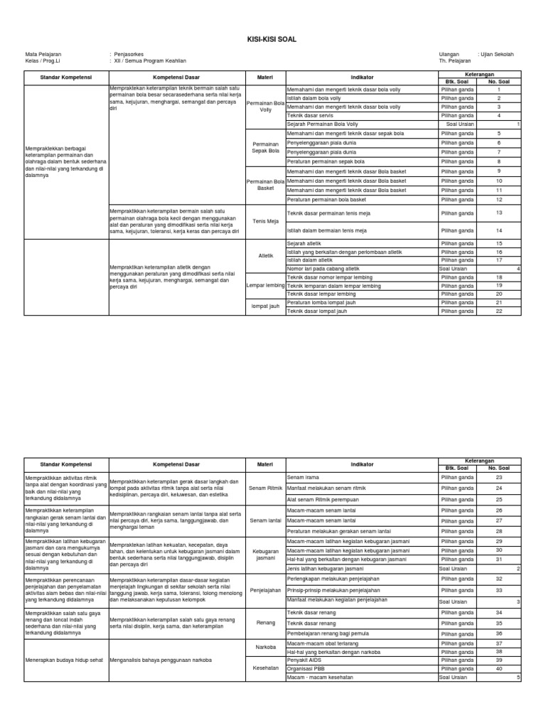 Detail Contoh Soal Penjas Kelas 11 Semester 1 Nomer 34