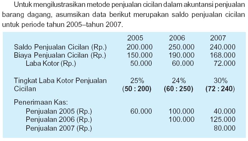 Detail Contoh Soal Penjualan Angsuran Nomer 15