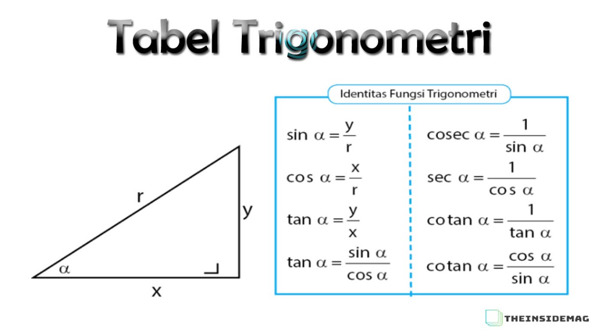 Detail Contoh Soal Penjumlahan Trigonometri Nomer 33