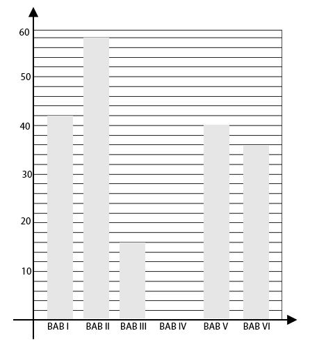 Detail Contoh Soal Penyajian Data Nomer 15