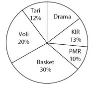 Detail Contoh Soal Penyajian Data Nomer 22