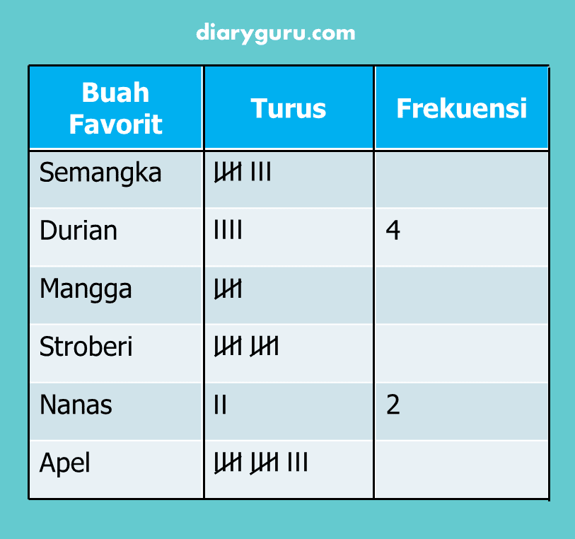 Detail Contoh Soal Penyajian Data Nomer 32