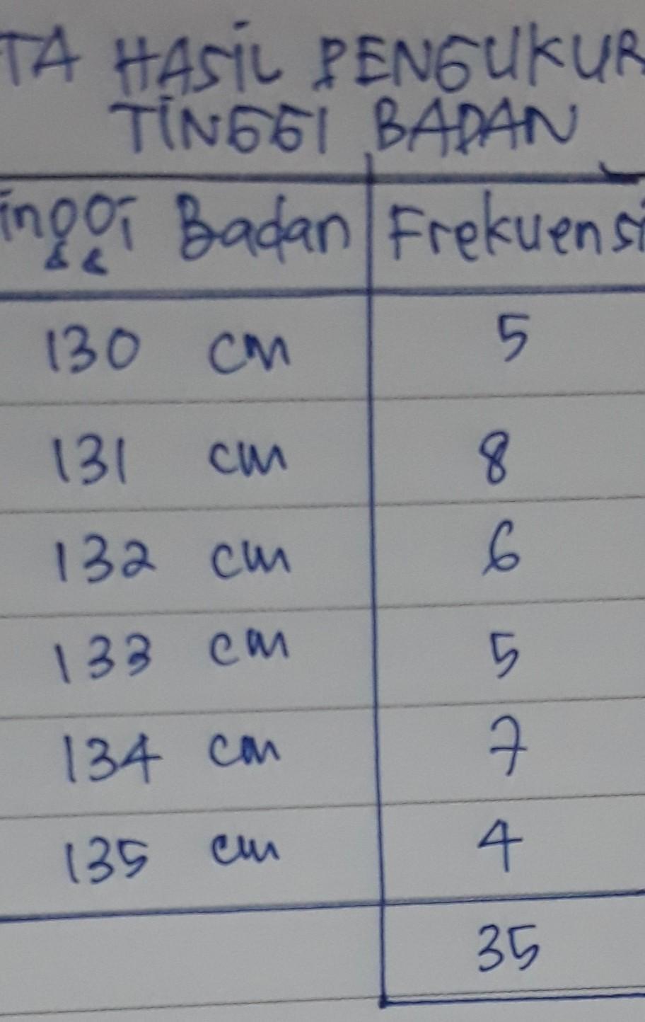 Detail Contoh Soal Penyajian Data Nomer 33