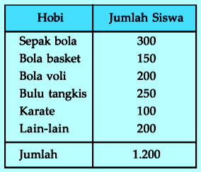 Detail Contoh Soal Penyajian Data Nomer 44