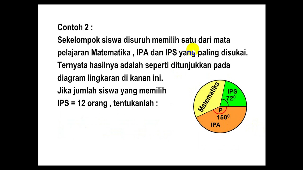 Detail Contoh Soal Penyajian Data Nomer 52