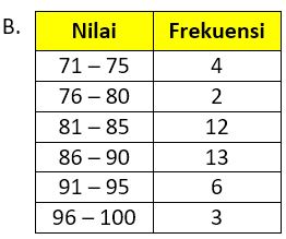 Detail Contoh Soal Penyajian Data Nomer 7