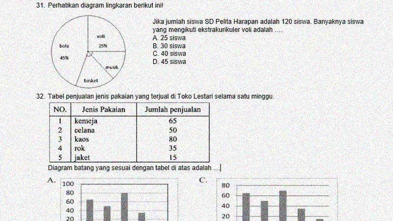 Detail Contoh Soal Penyajian Data Kelas 5 Sd Nomer 2