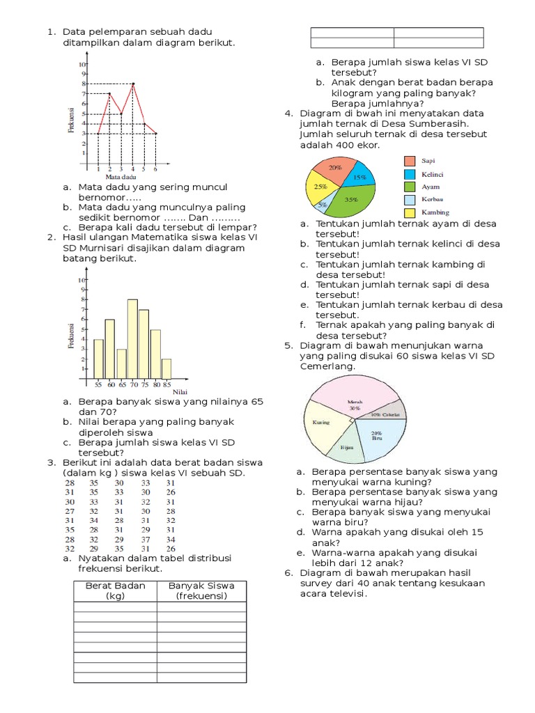 Detail Contoh Soal Penyajian Data Kelas 5 Sd Nomer 13