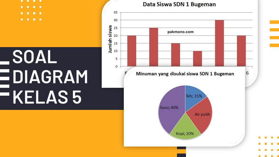 Detail Contoh Soal Penyajian Data Kelas 5 Sd Nomer 17