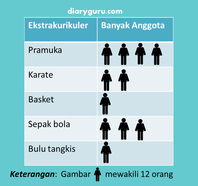 Detail Contoh Soal Penyajian Data Kelas 5 Sd Nomer 18