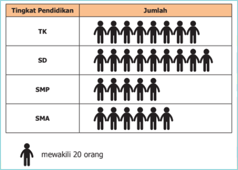 Detail Contoh Soal Penyajian Data Kelas 5 Sd Nomer 31