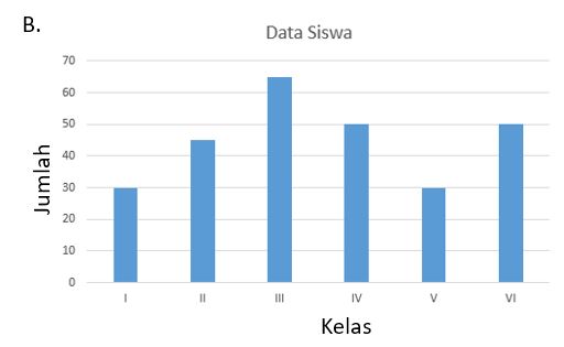 Detail Contoh Soal Penyajian Data Kelas 5 Sd Nomer 32