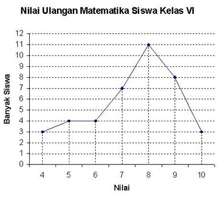 Detail Contoh Soal Penyajian Data Kelas 5 Sd Nomer 36