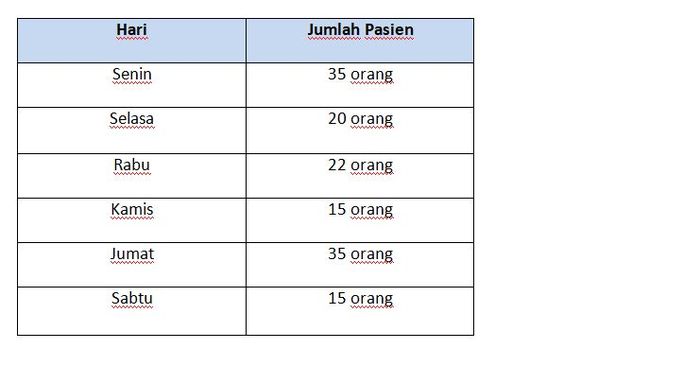 Detail Contoh Soal Penyajian Data Kelas 5 Sd Nomer 39