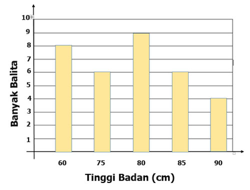 Detail Contoh Soal Penyajian Data Kelas 5 Sd Nomer 45