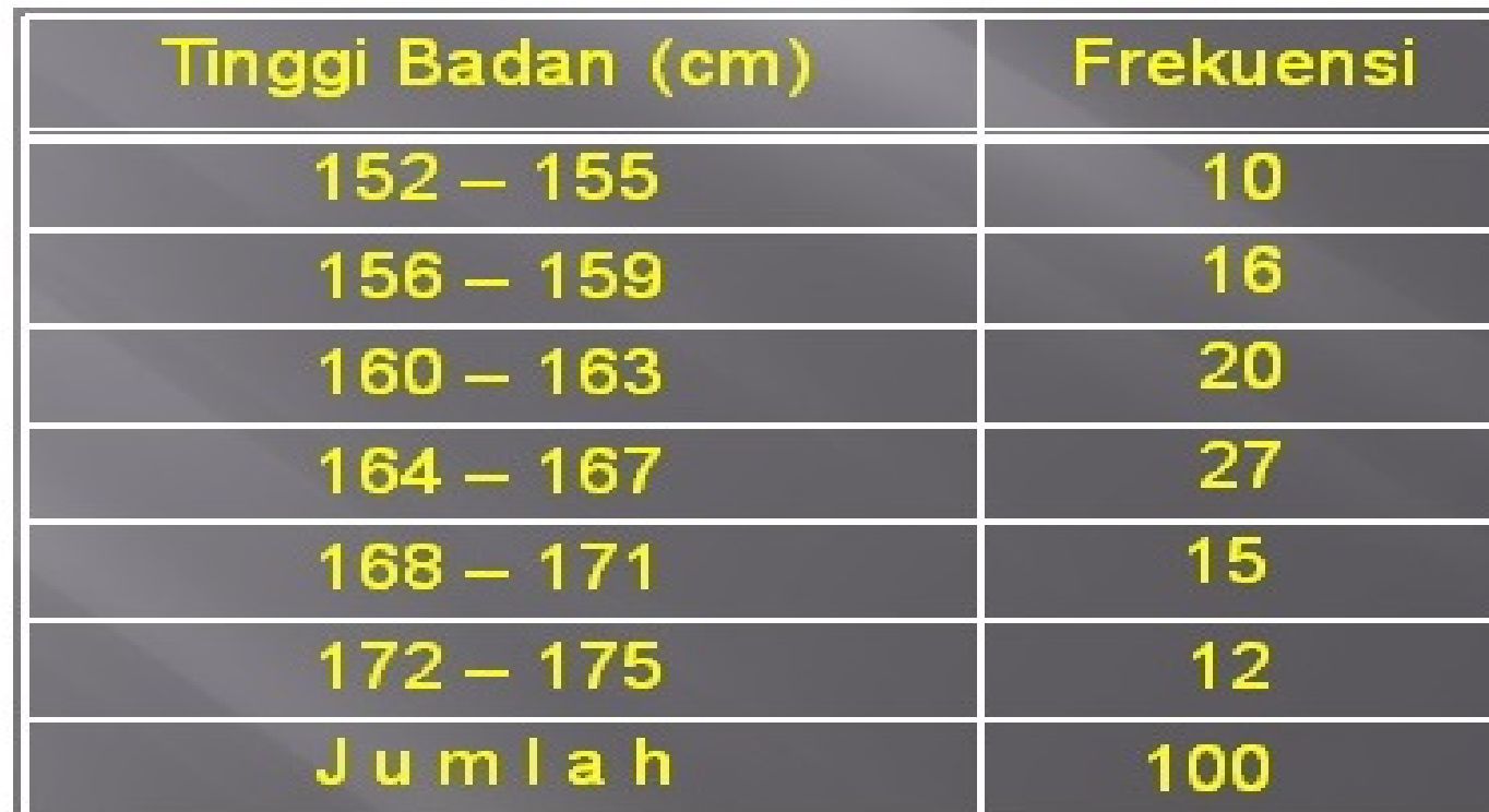 Detail Contoh Soal Penyajian Data Kelas 5 Sd Nomer 47