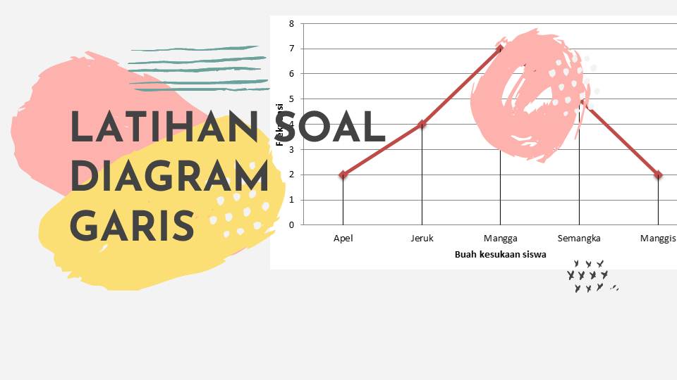 Detail Contoh Soal Penyajian Data Kelas 5 Sd Nomer 48