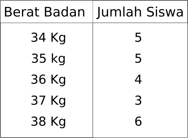 Detail Contoh Soal Penyajian Data Kelas 5 Sd Nomer 51