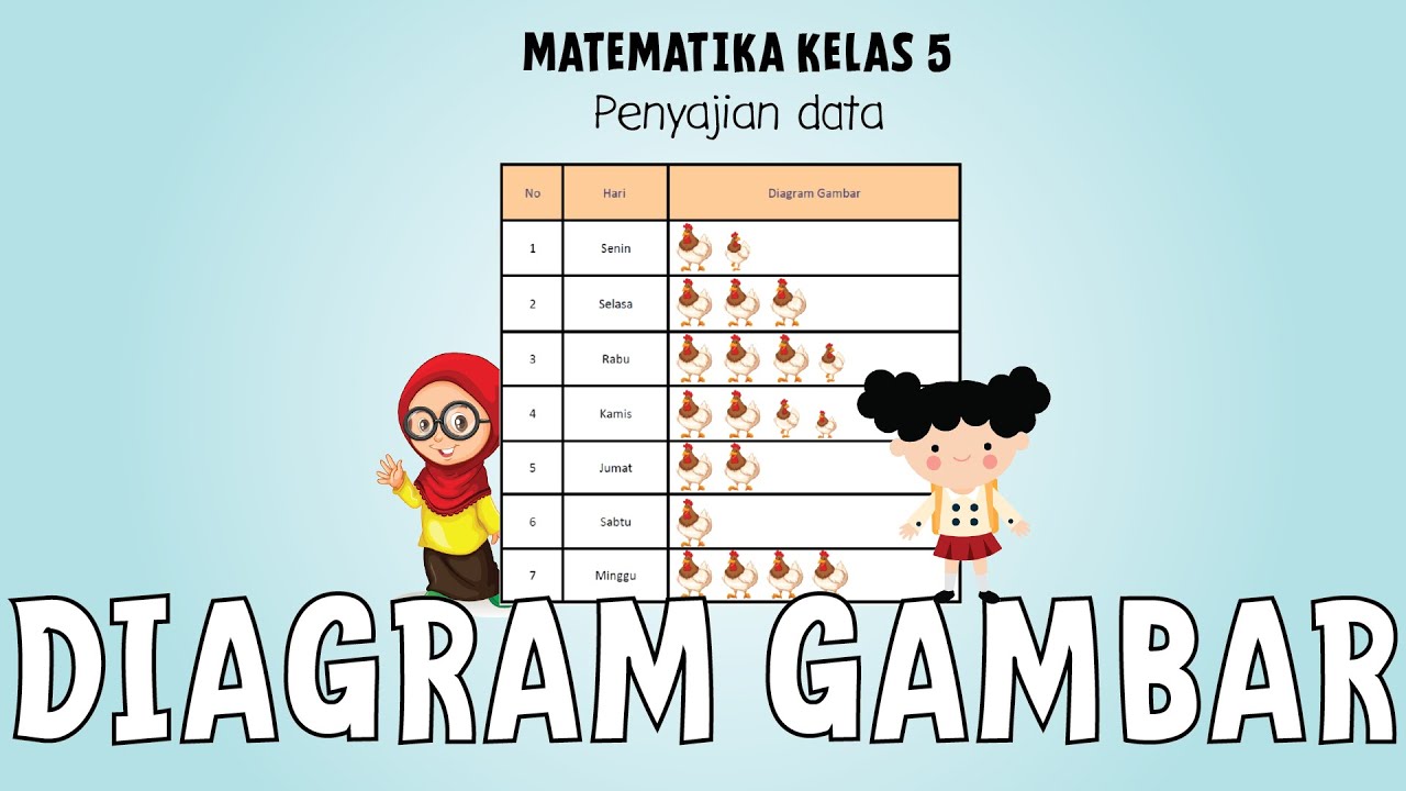 Detail Contoh Soal Penyajian Data Kelas 5 Sd Nomer 53