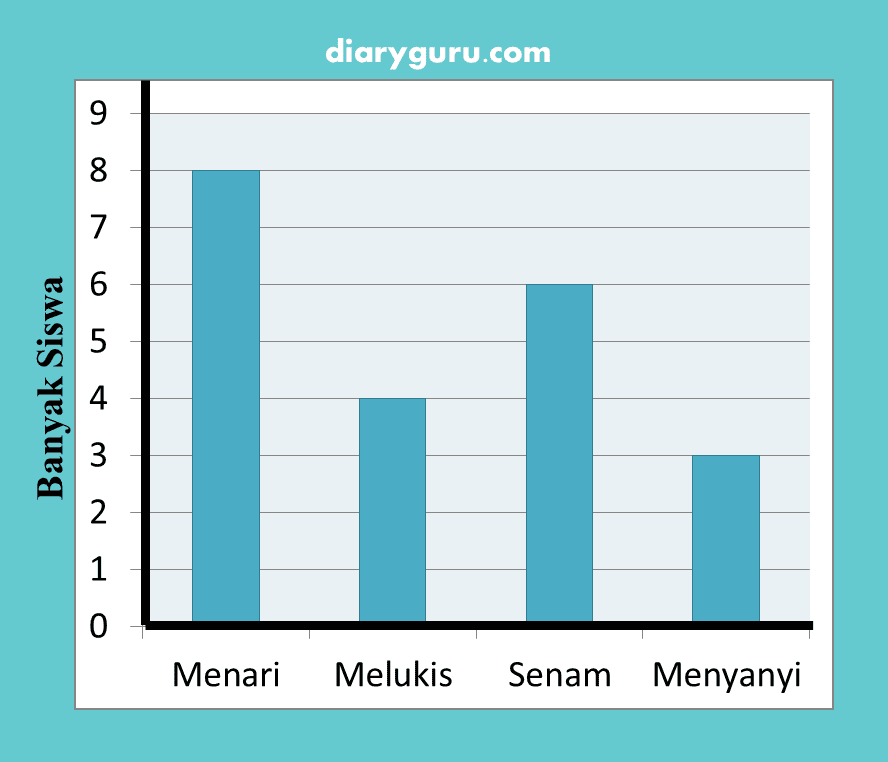 Detail Contoh Soal Penyajian Data Kelas 5 Sd Nomer 56