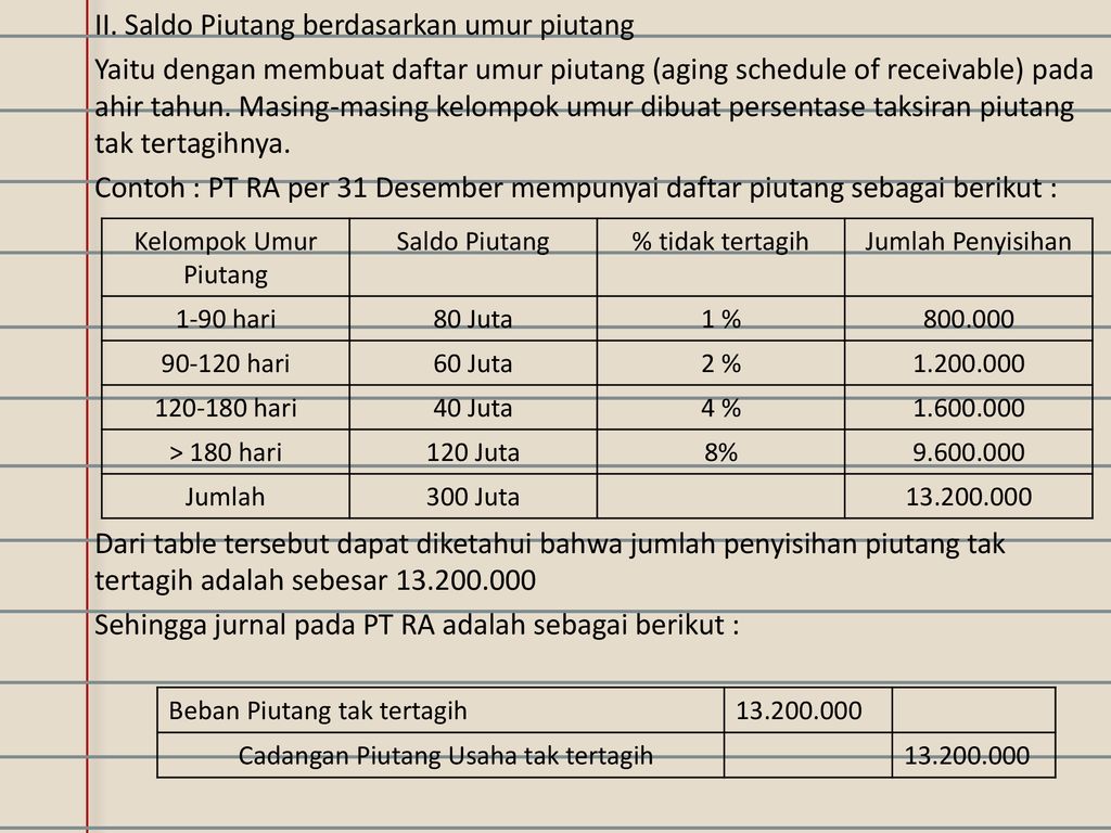 Contoh Soal Penyisihan Piutang Tak Tertagih - KibrisPDR