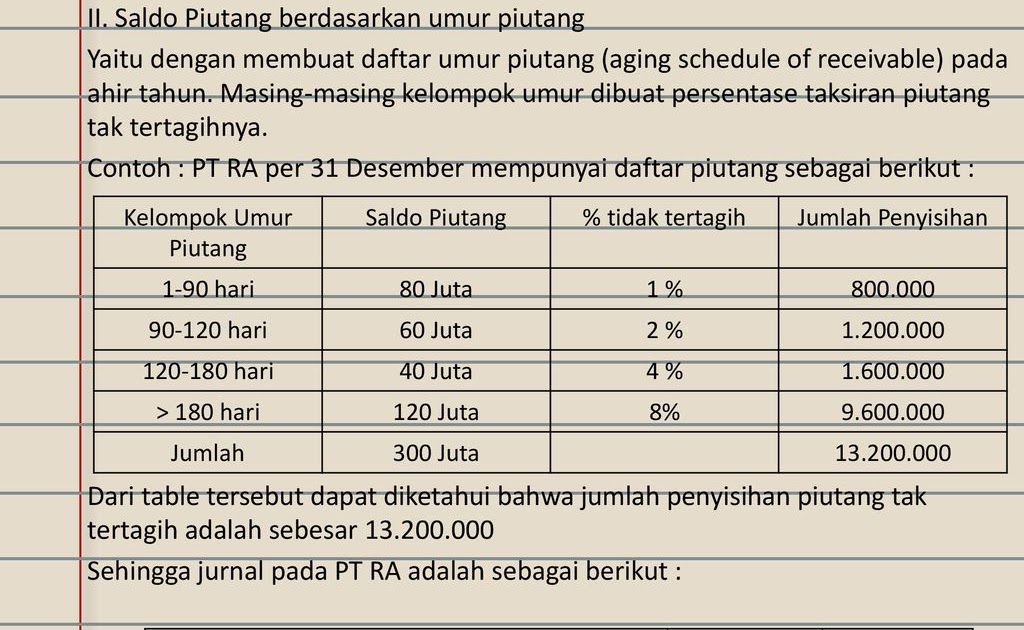 Detail Contoh Soal Penyisihan Piutang Tak Tertagih Nomer 3