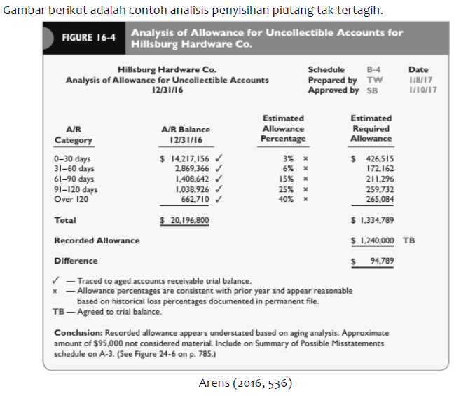 Detail Contoh Soal Penyisihan Piutang Tak Tertagih Nomer 33