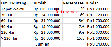 Detail Contoh Soal Penyisihan Piutang Tak Tertagih Nomer 37