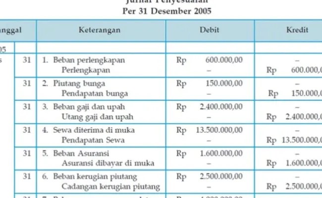 Detail Contoh Soal Penyisihan Piutang Tak Tertagih Nomer 5