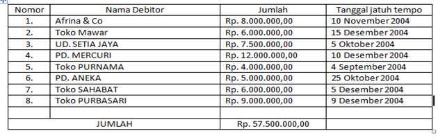 Detail Contoh Soal Penyisihan Piutang Tak Tertagih Nomer 38