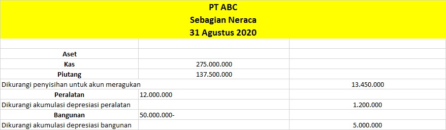 Detail Contoh Soal Penyisihan Piutang Tak Tertagih Nomer 44