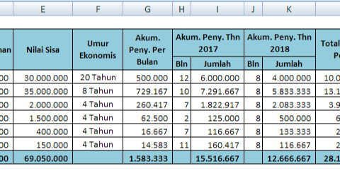 Detail Contoh Soal Penyusutan Metode Garis Lurus Nomer 16