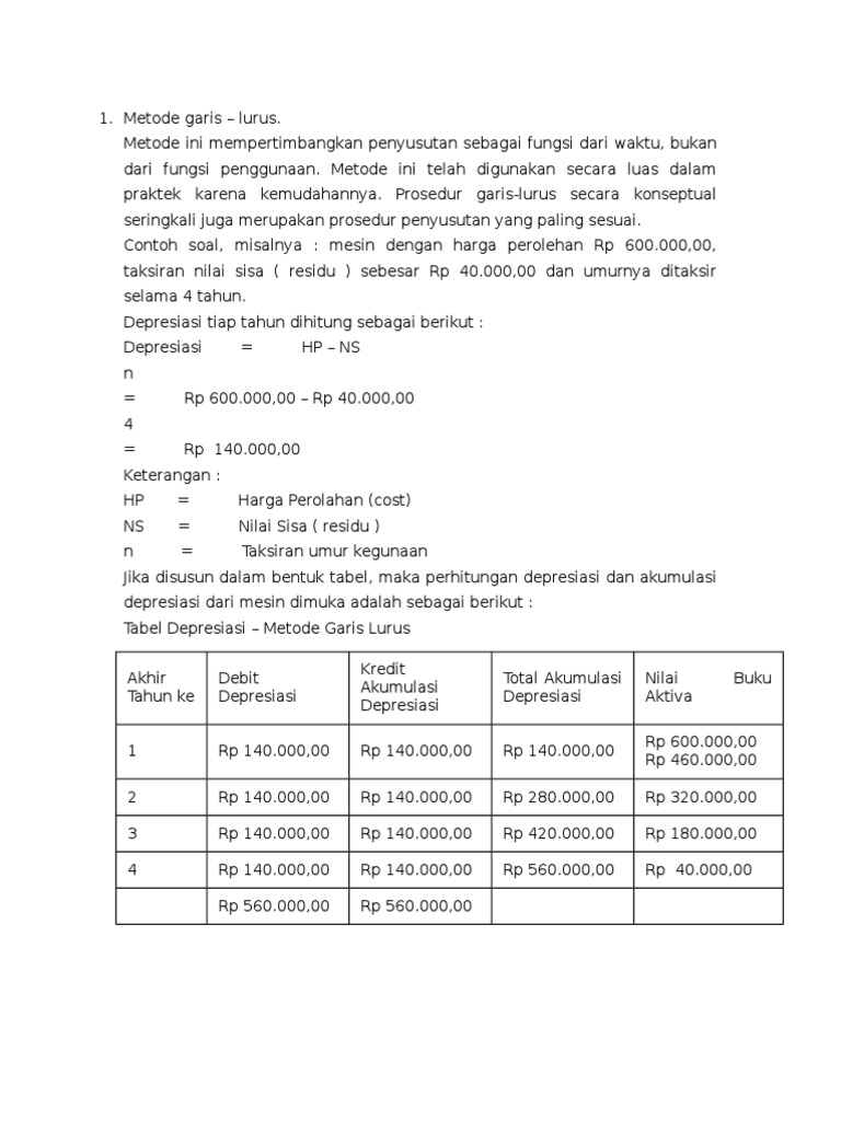 Detail Contoh Soal Penyusutan Metode Garis Lurus Nomer 18