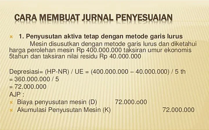 Detail Contoh Soal Penyusutan Metode Garis Lurus Nomer 21