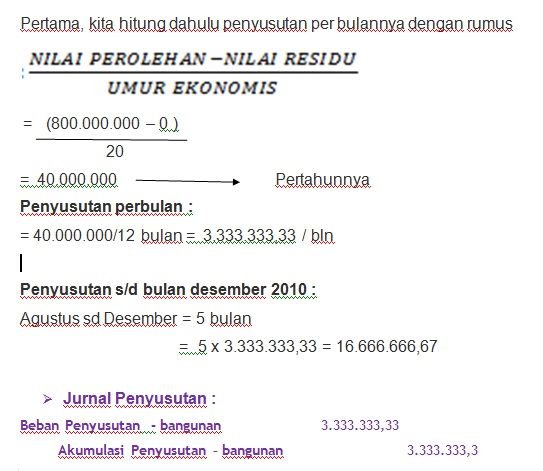 Detail Contoh Soal Penyusutan Metode Garis Lurus Nomer 29