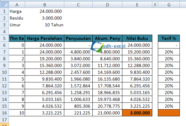 Detail Contoh Soal Penyusutan Metode Garis Lurus Nomer 33