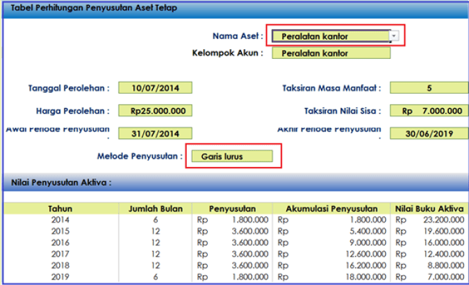 Detail Contoh Soal Penyusutan Metode Garis Lurus Nomer 41