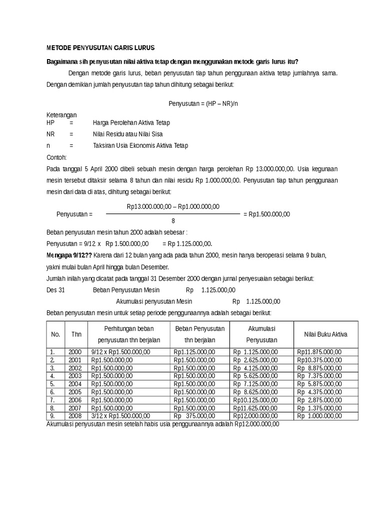 Detail Contoh Soal Penyusutan Metode Garis Lurus Nomer 42