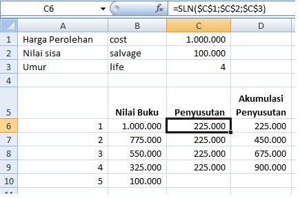 Detail Contoh Soal Penyusutan Metode Garis Lurus Nomer 6