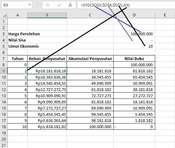 Detail Contoh Soal Penyusutan Metode Garis Lurus Nomer 52